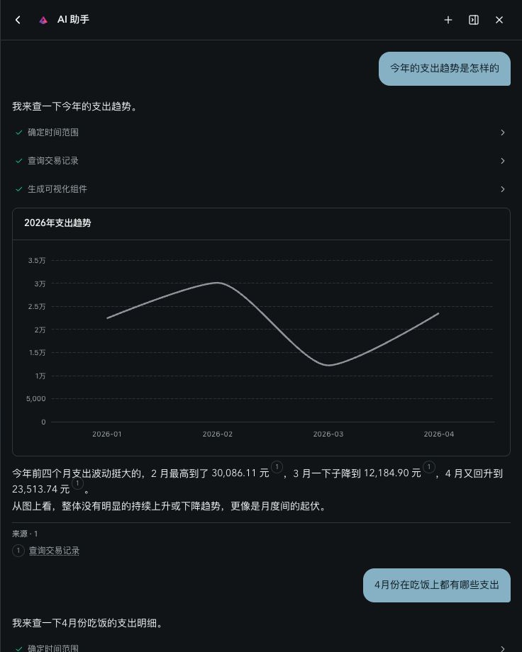 Prismira AI 助手根据真实账本回答支出趋势问题并展示图表和结论