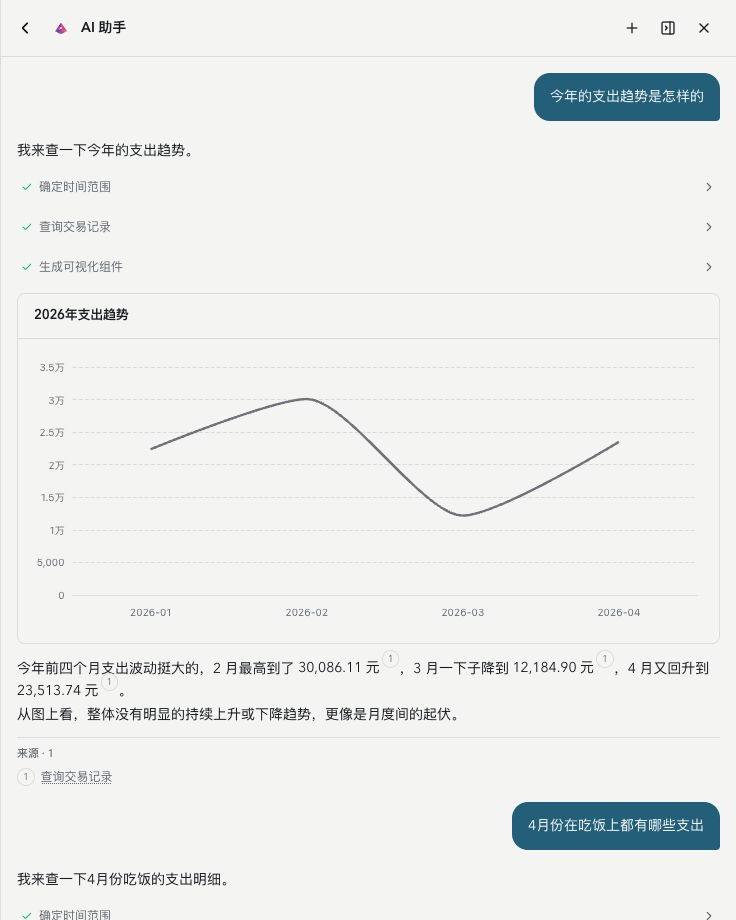 Prismira AI 助手根据真实账本回答支出趋势问题并展示图表和结论